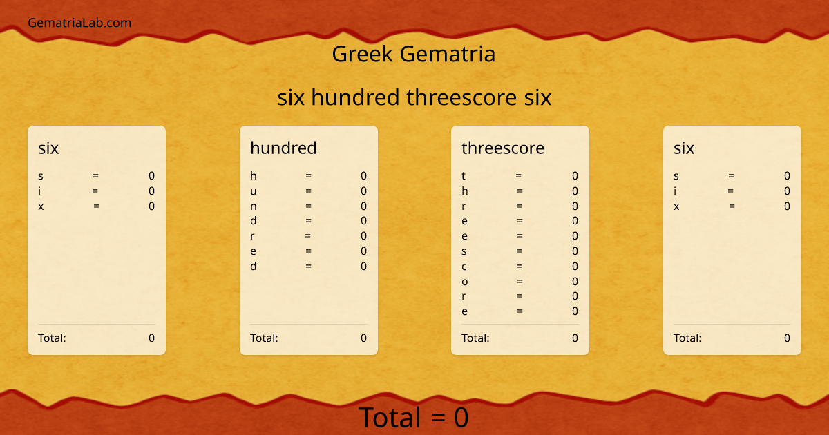 six hundred threescore six in greek Gematria